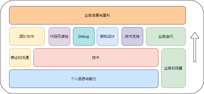 论《工作拧螺丝》