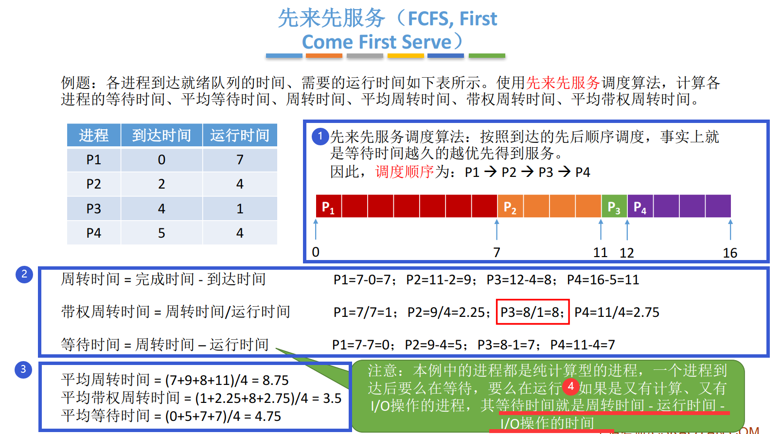 8 调度算法