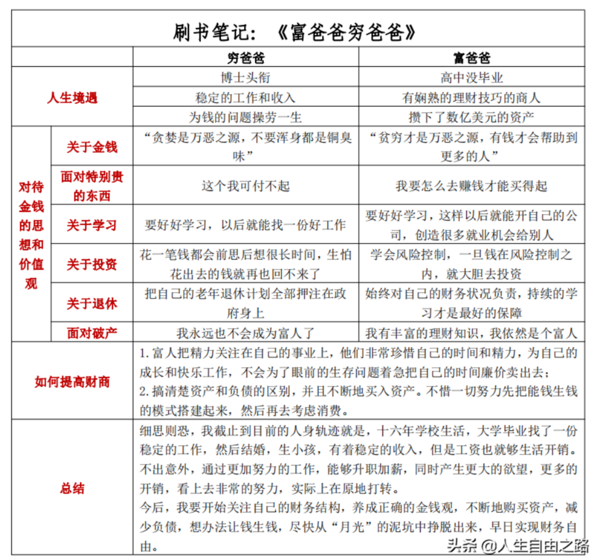 理财富爸爸穷爸爸