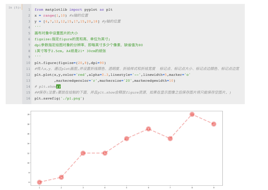 matplotlib折线图(设置图片大小和图片保存)_pyplot画出折线图怎么放大后再保存-CSDN博客