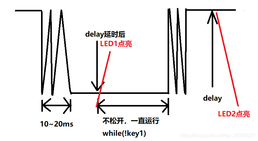 纯手工画图，略low