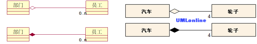 软件工程复习笔记 类图