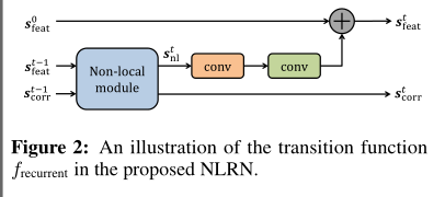 NLRN结构图