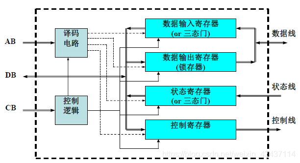 在這裡插入圖片描述