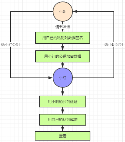 公钥和密钥原理_加密解密公钥私钥「建议收藏」