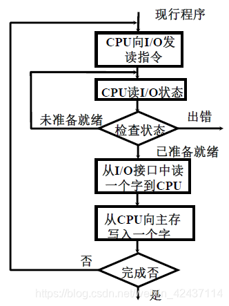 在這裡插入圖片描述