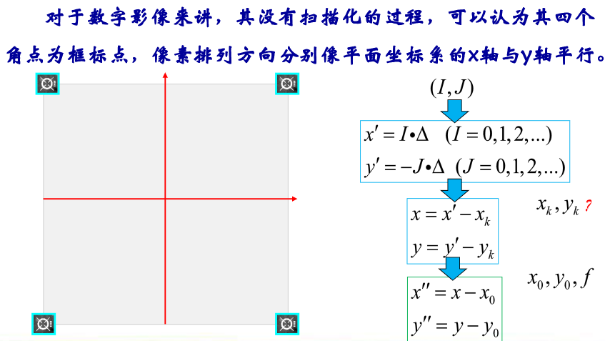 航摄像片的投影关系与内外方位元素