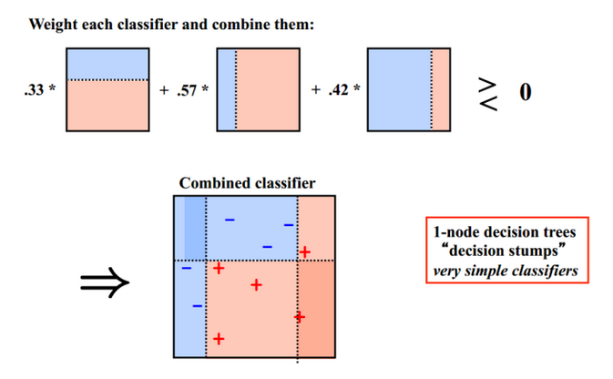 Stacking算法讲解-CSDN博客