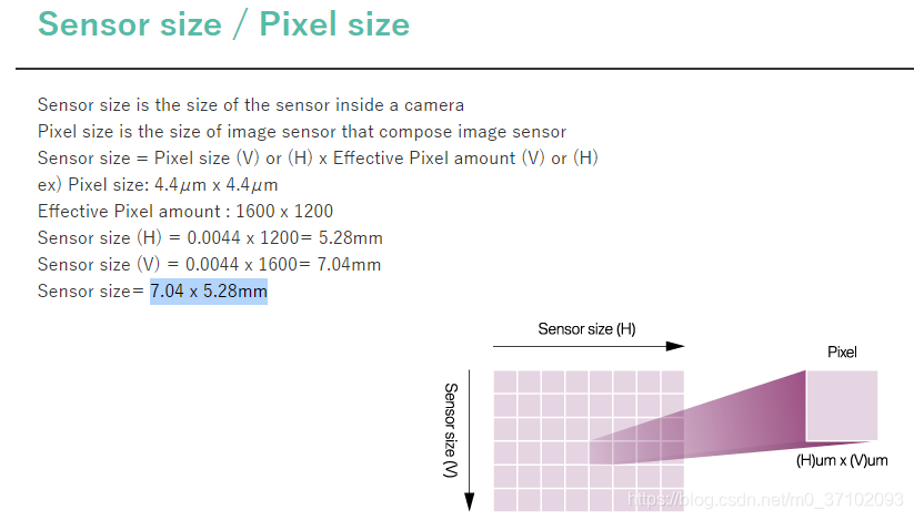 引用自https://vst.co.jp/zh-hans/glossary/sensor-size-pixel-size/