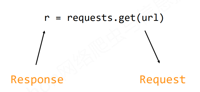 详细python Requests库的使用和常用方法_requests库方法-CSDN博客