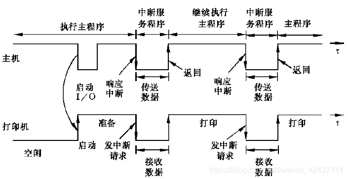 在這裡插入圖片描述