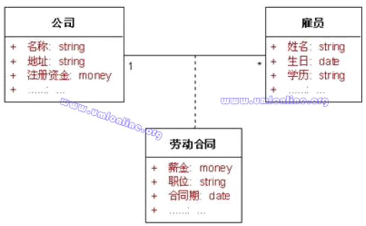 软件工程复习笔记 类图