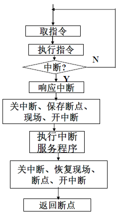 在這裡插入圖片描述