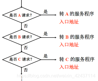 在這裡插入圖片描述