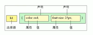 选择器