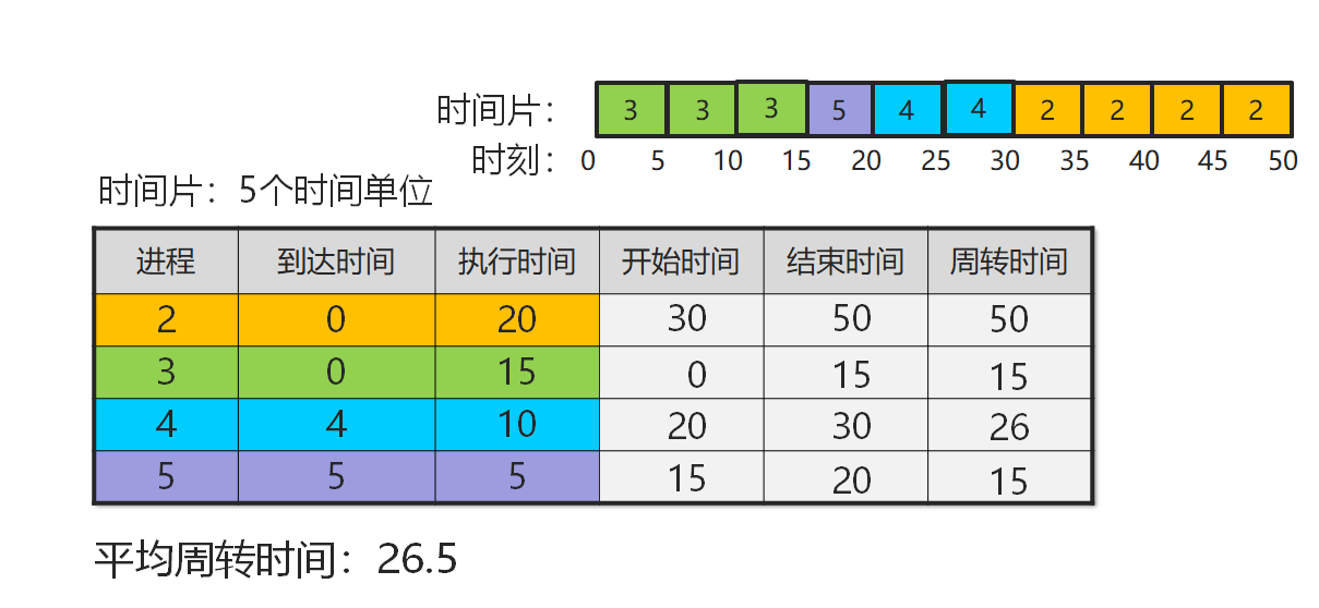 例图11