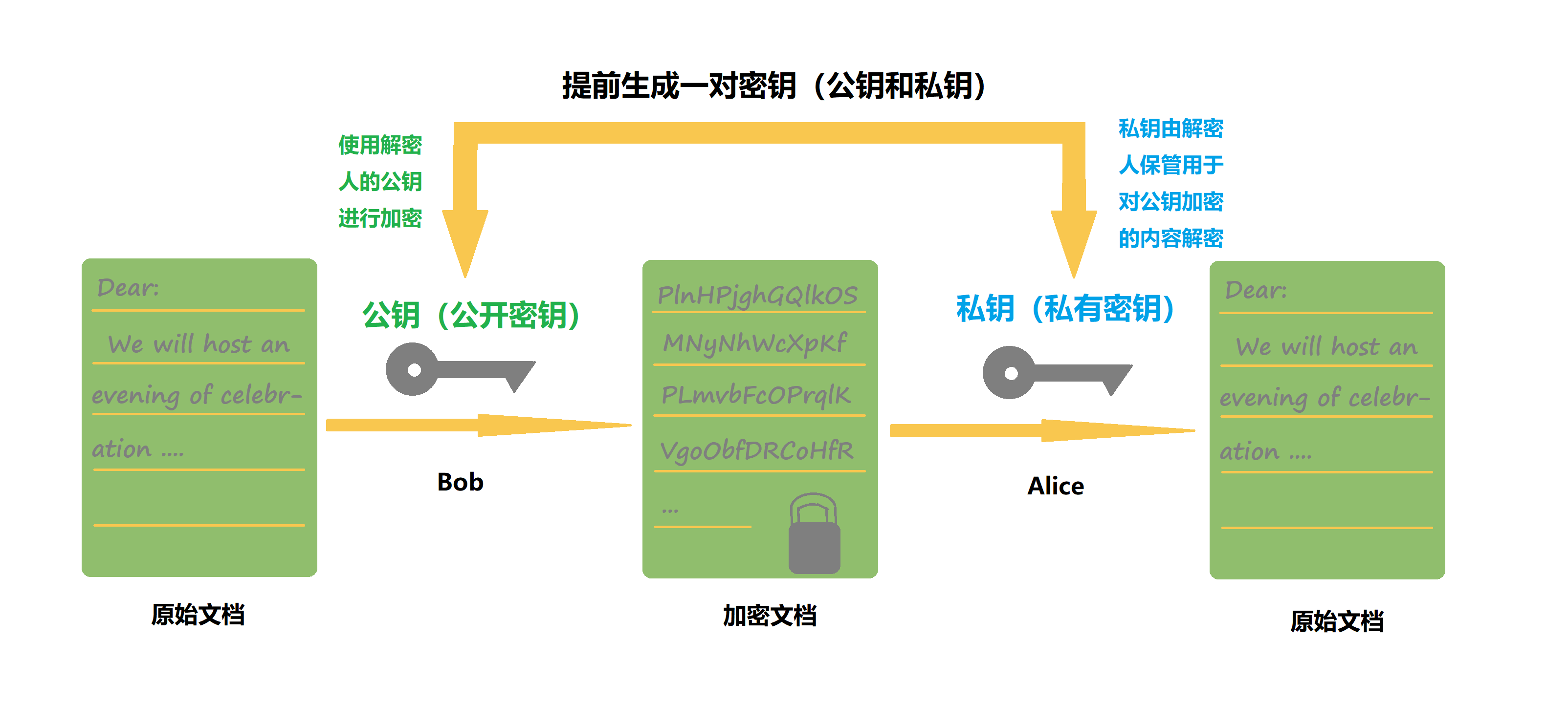 tlsssl協議非對稱加密rsa原理