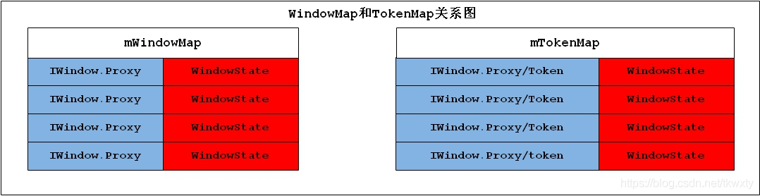 > 上述的关系详见，下面的示意图