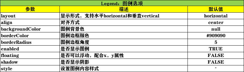 Highcharts之配置说明