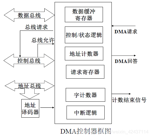 在這裡插入圖片描述