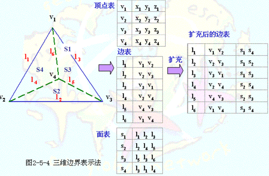 基本原理