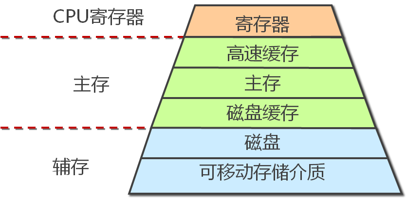 例图12