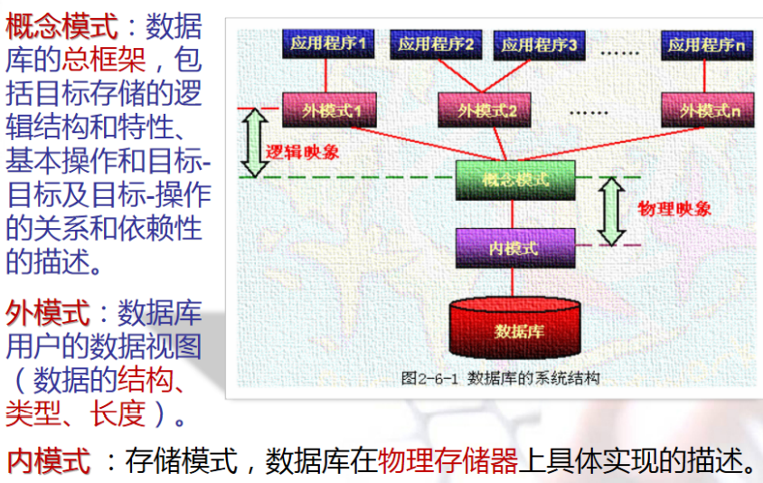 概念模式
