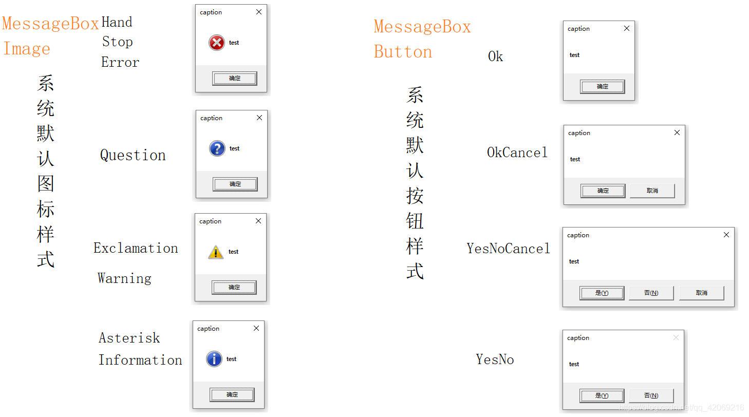Wpf--->自定义MessageBox,MessageBox默认的几种样式,MessageBox.Show();的枚举参数_wpf ...
