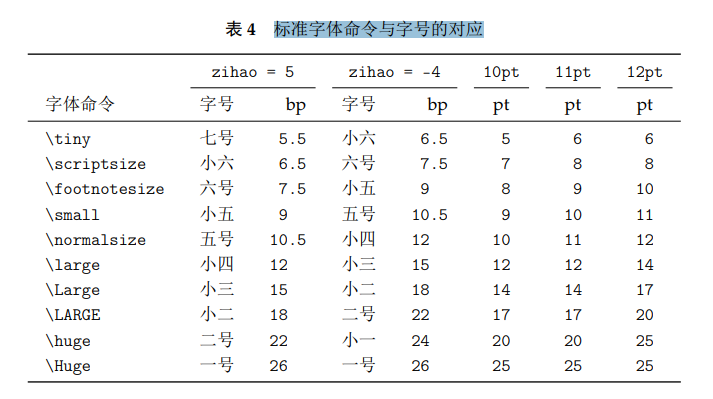 字号