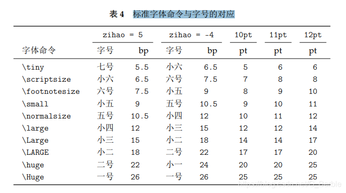 字号