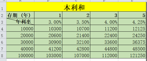 將單列數據轉換成多列100個改成20行5列數據知識點:跨工作表公式計算