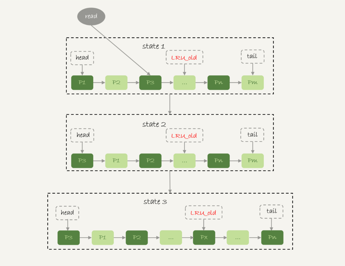 MySQL-32：全表扫描