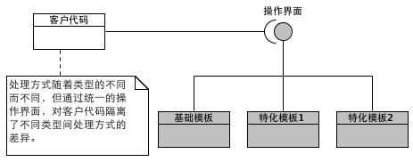 函数选择优先级