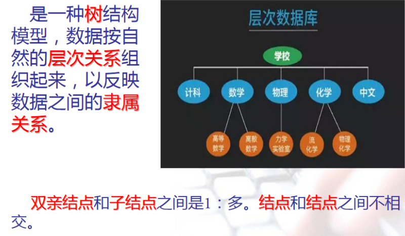 层次模型