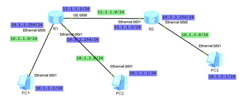 eNSP静态路由配置_ensp多条静态路由互联