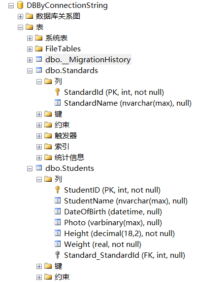 ef中的Code first掰开了，揉碎了来学习（一）