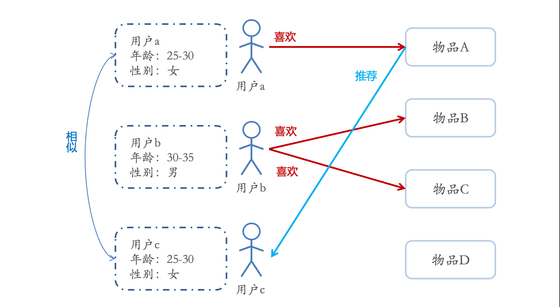 人口系_人口普查(2)