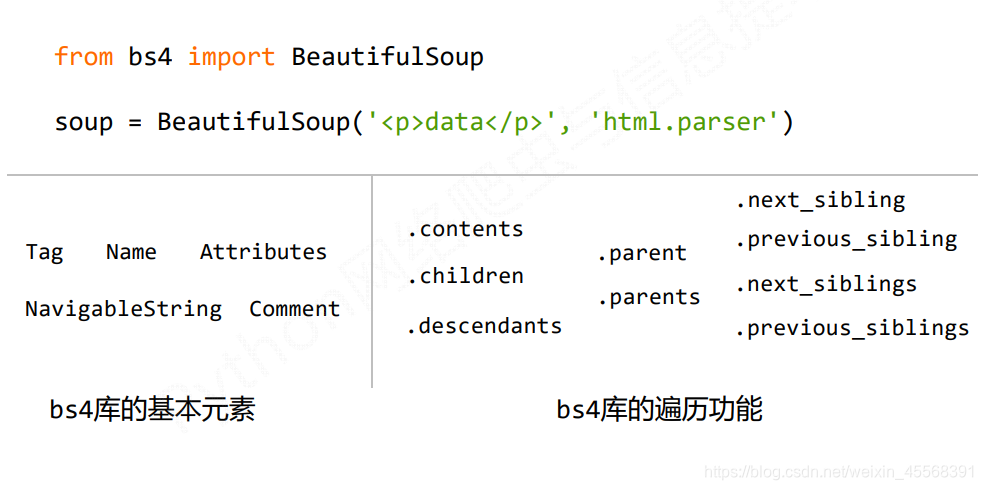Bs4 Innerhtml 使用BeautifulSoup库对网页的解析_beautifulsoup 本地网页-CSDN博客