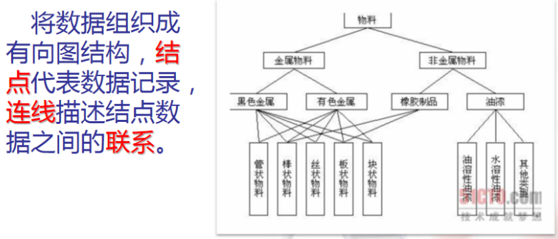 网状