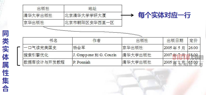关系数据
