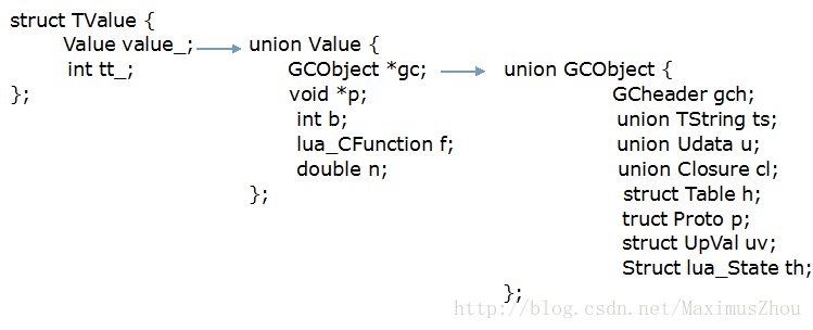【Lua进阶系列】lua_Stack_lua stack-CSDN博客