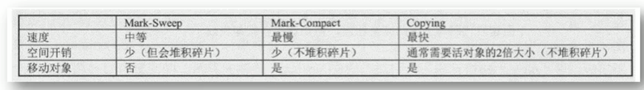 jvm学习第十、十一天、十二天—垃圾回收器1、垃圾回收的相关概述2、 垃圾回收相关算法3、 垃圾回收器