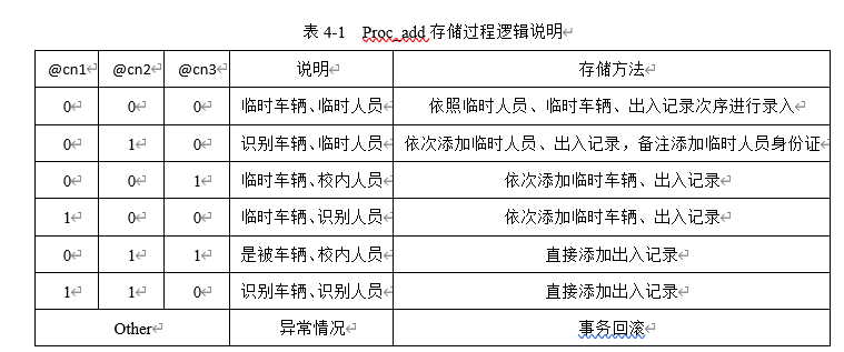 车辆管理系统