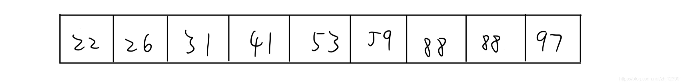 基数排序·静态-链式