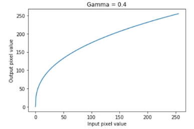 伽马矫正是什么_gamma校正