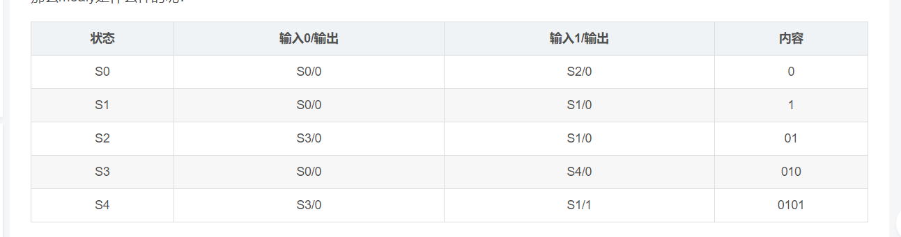 Moore和mealy序集（并行输入的例子，三段式实现）