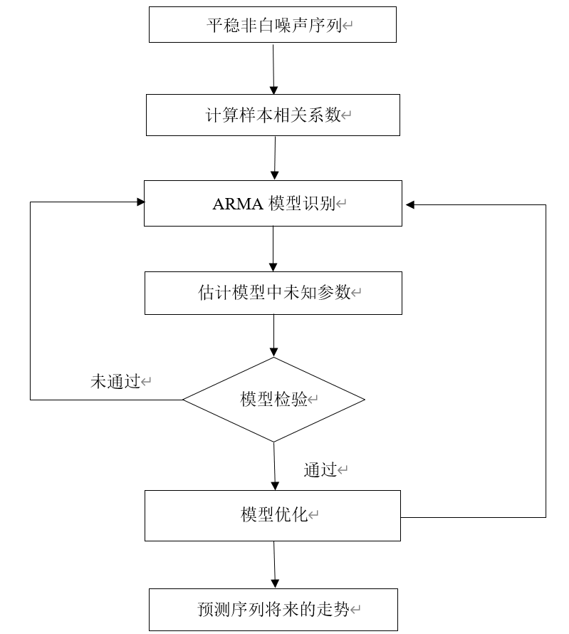 GDP数模python_十分钟,用 Python 带你看遍 GDP 变迁(3)