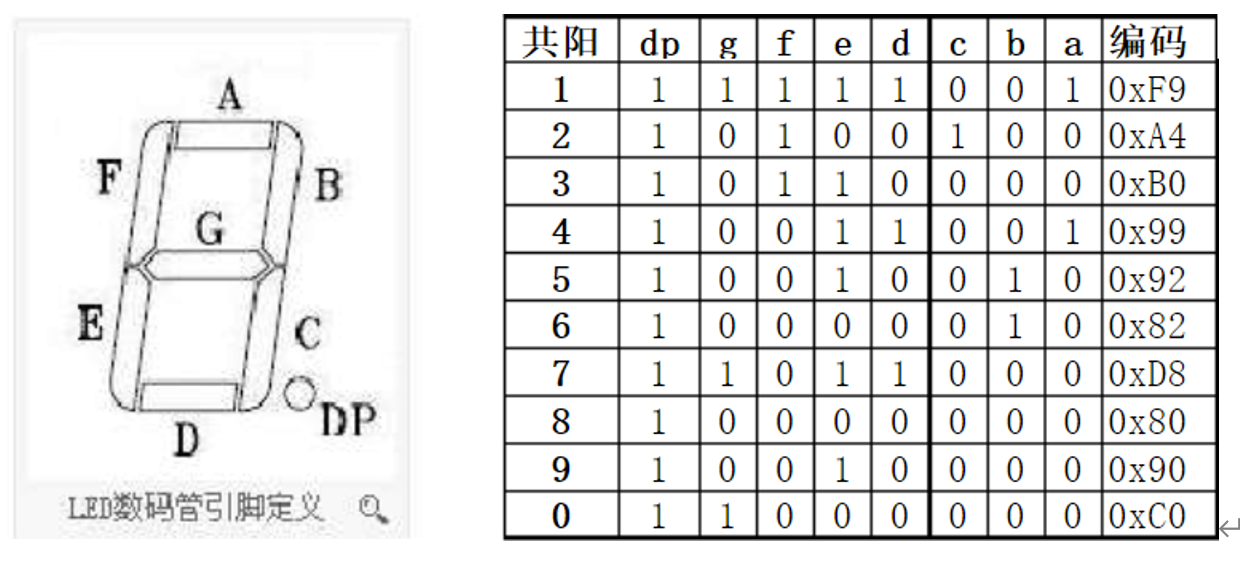 七段数码管段码表图片