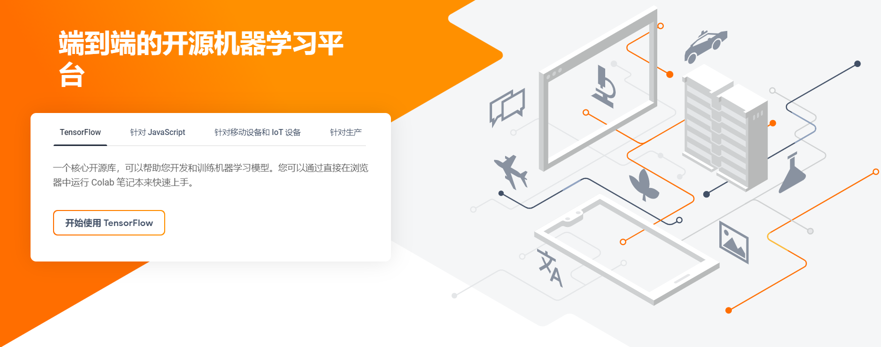 附录5 Tensorflow基础 一 白景屹的博客 Csdn博客