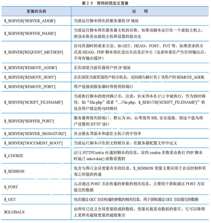 常用的预定义变量